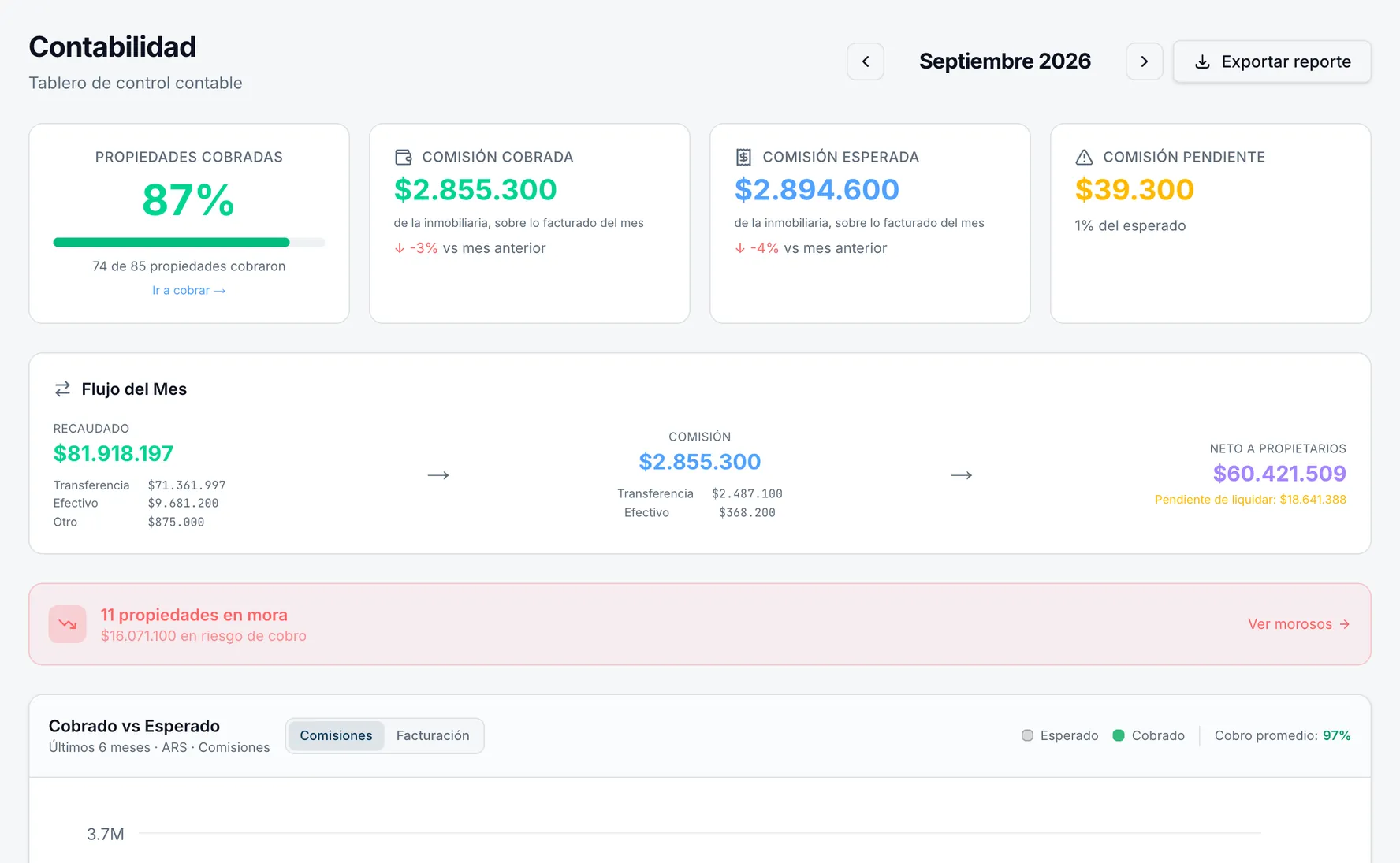 Contabilidad de septiembre: comisión cobrada, esperada y pendiente, y el flujo del mes
