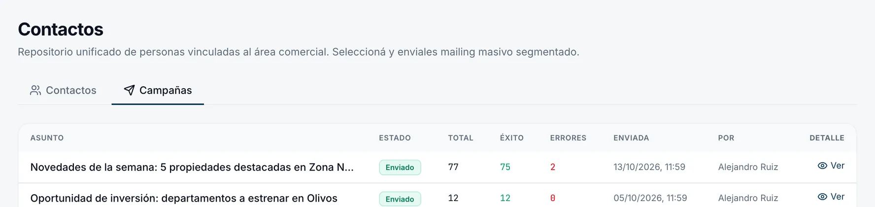 Campañas de mail enviadas, con cuántos envíos salieron bien y cuántos dieron error