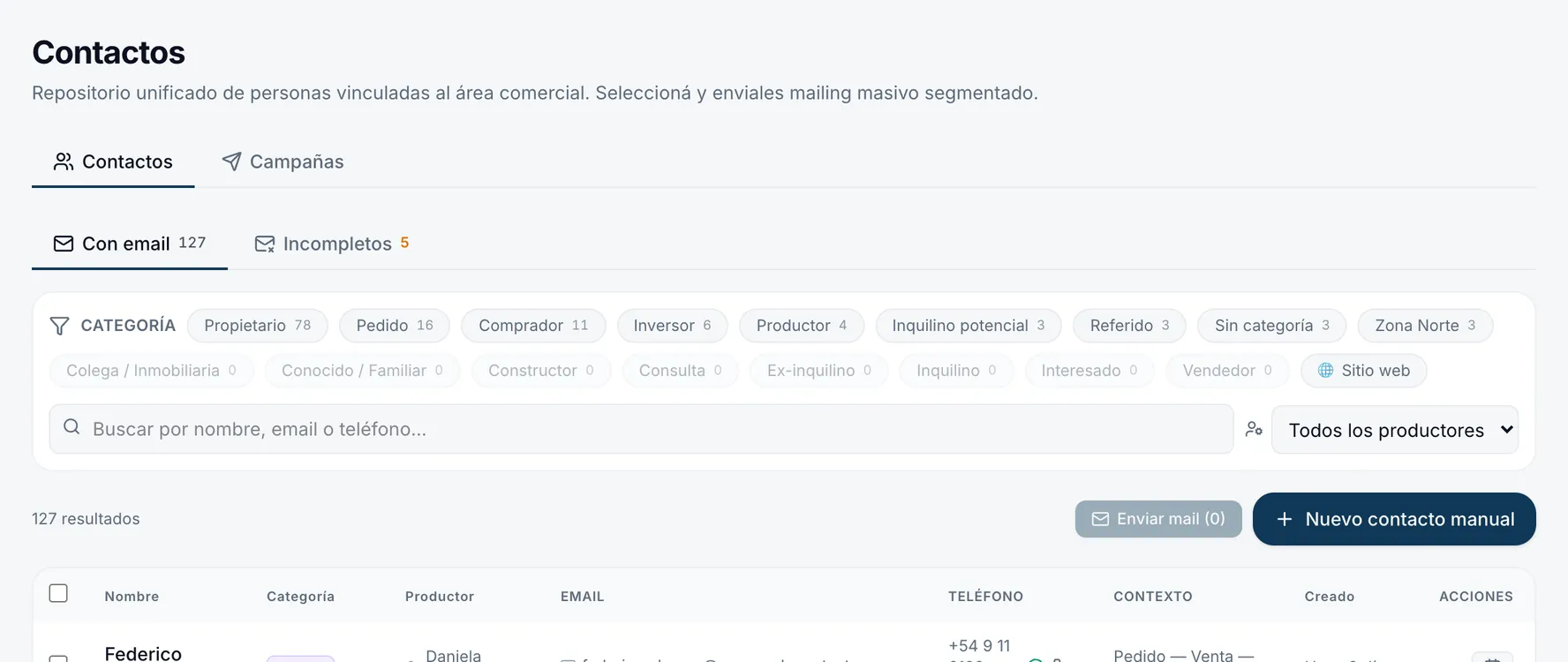 Contactos del área comercial con su categoría, productor y contexto