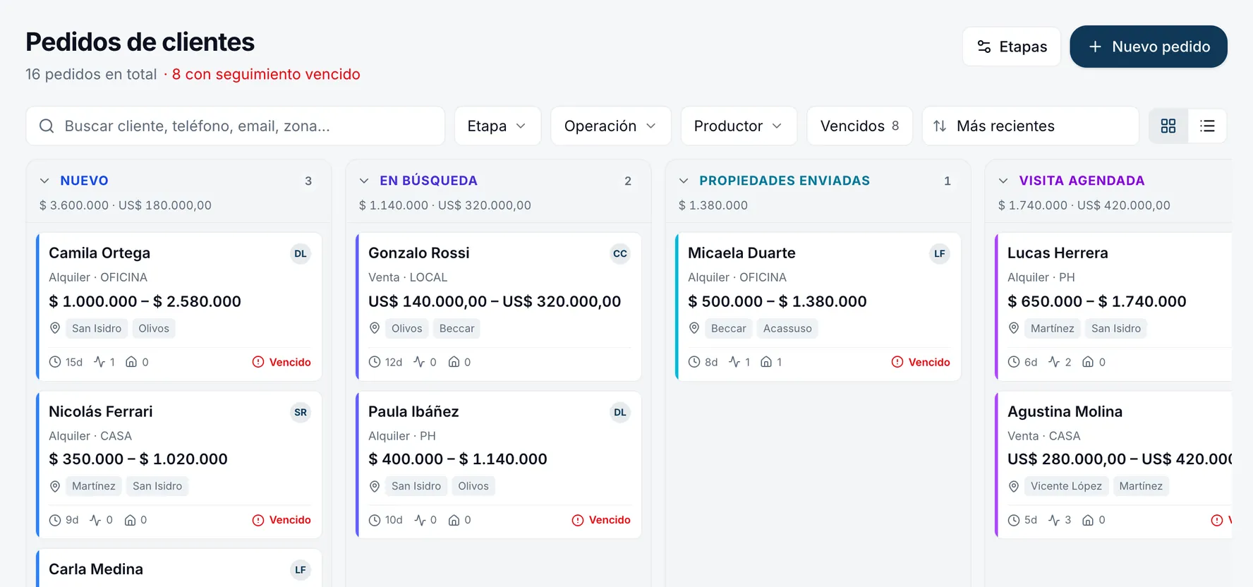 Pedidos de clientes ordenados por etapa, con presupuesto, zonas y seguimiento