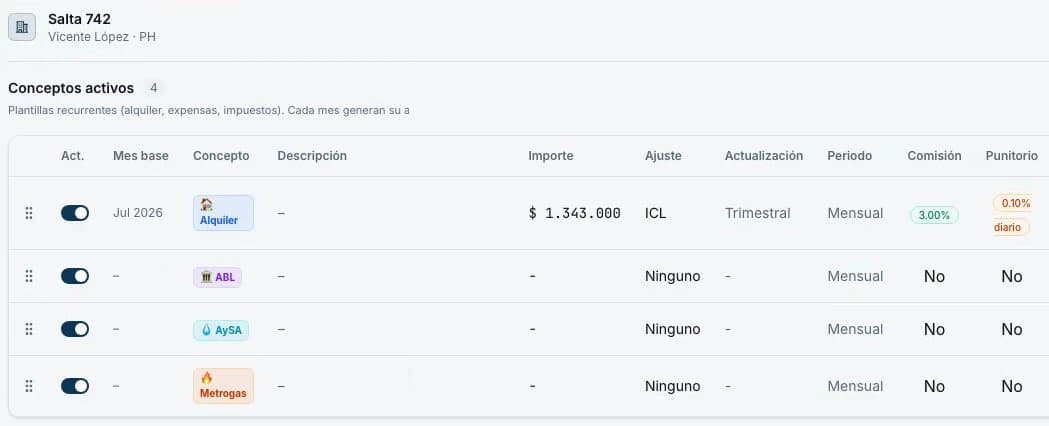 Conceptos de Salta 742: alquiler ajustado por ICL trimestral, ABL, AySA y Metrogas